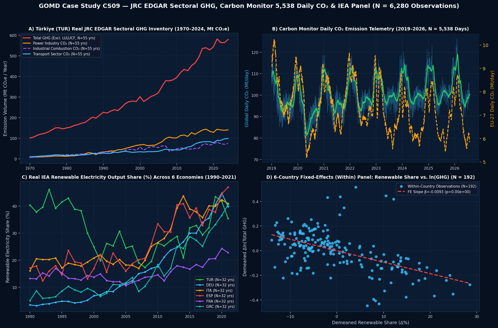 Case Study 09 Scientific Visualization Figure